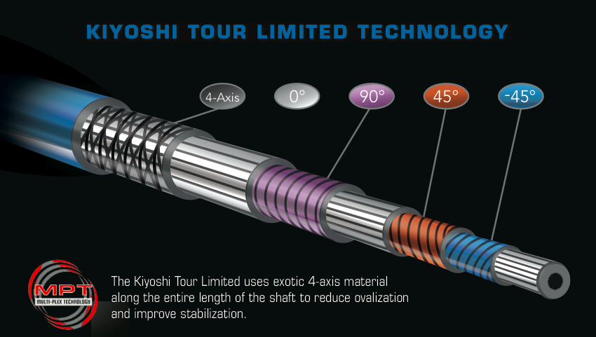 Kiyoshi Tour LTD - OBAN Shafts